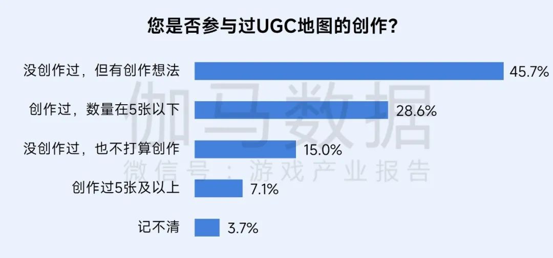 伽马数据：游戏社会责任日益向好 黑神话促340亿消费 - 图片20