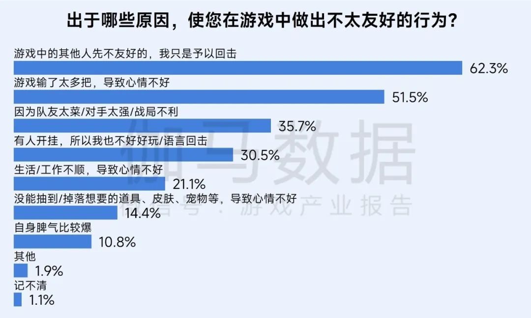 伽马数据：游戏社会责任日益向好 黑神话促340亿消费 - 图片24