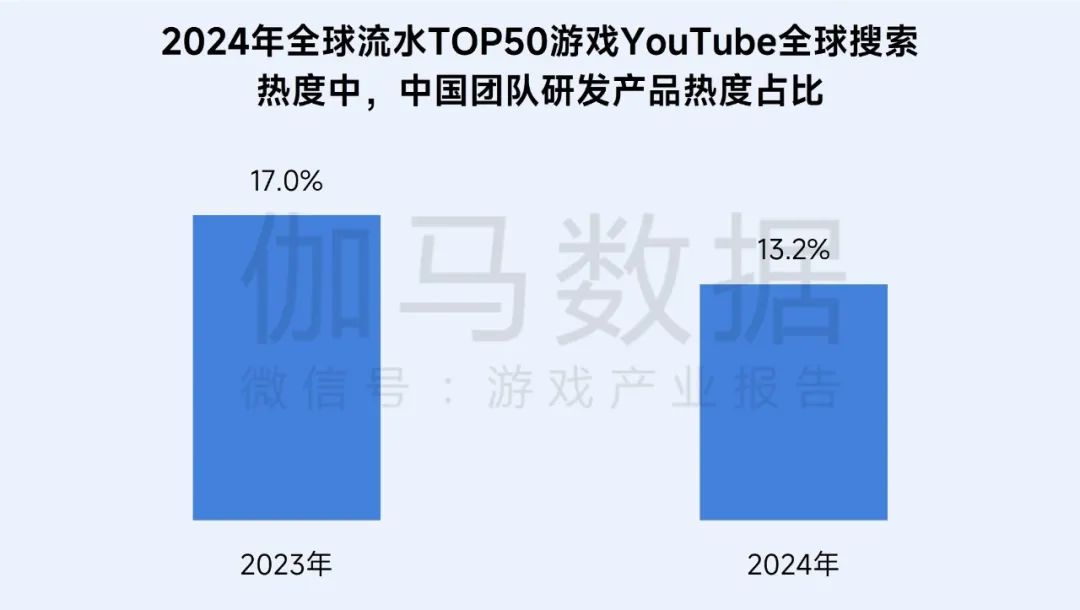 伽马数据：游戏社会责任日益向好 黑神话促340亿消费 - 图片27