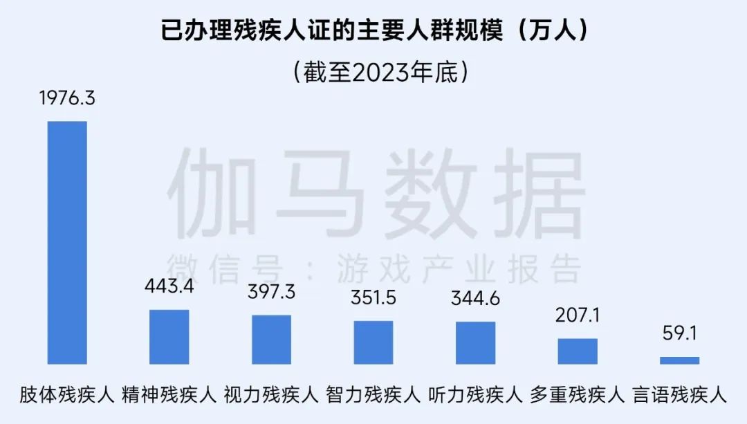 伽马数据：游戏社会责任日益向好 黑神话促340亿消费 - 图片25