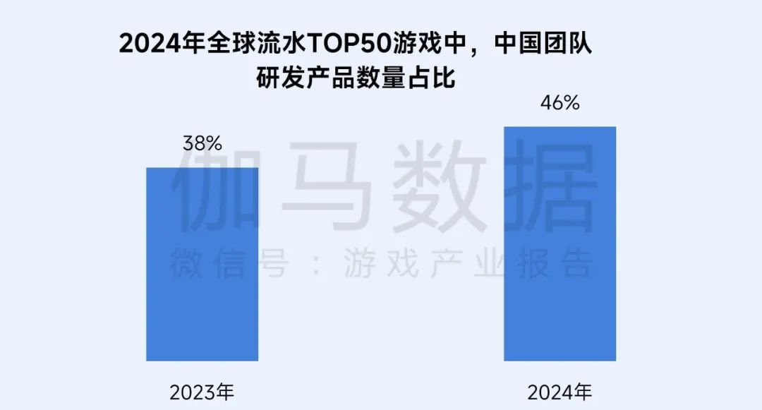 伽马数据：游戏社会责任日益向好 黑神话促340亿消费 - 图片10