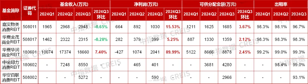 中指研究院：预计2025年商铺租赁需求或有所释放 但短期租金或继续承压 - 图片18