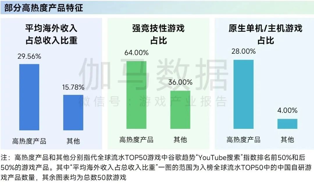 伽马数据：游戏社会责任日益向好 黑神话促340亿消费 - 图片28