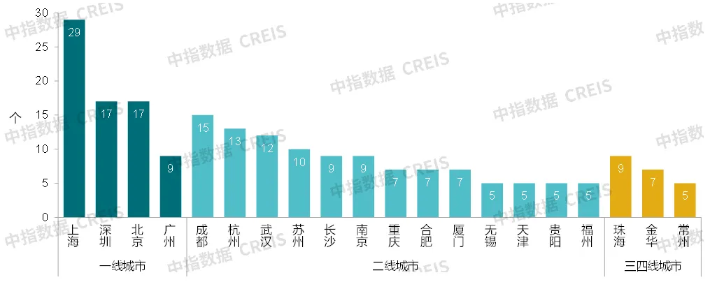 中指研究院：预计2025年商铺租赁需求或有所释放 但短期租金或继续承压 - 图片9