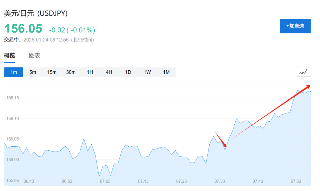 今天日本加息没悬念，有悬念的是日元 - 图片1
