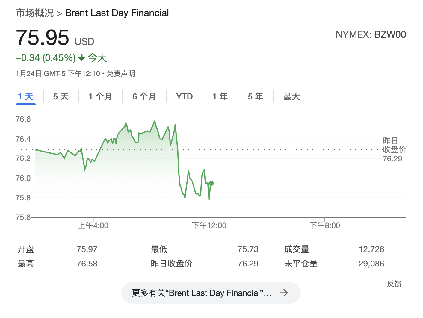 特朗普連續第二天要求OPEC降低油價 普丁：將和特朗普面談討論能源問題 - 圖片2