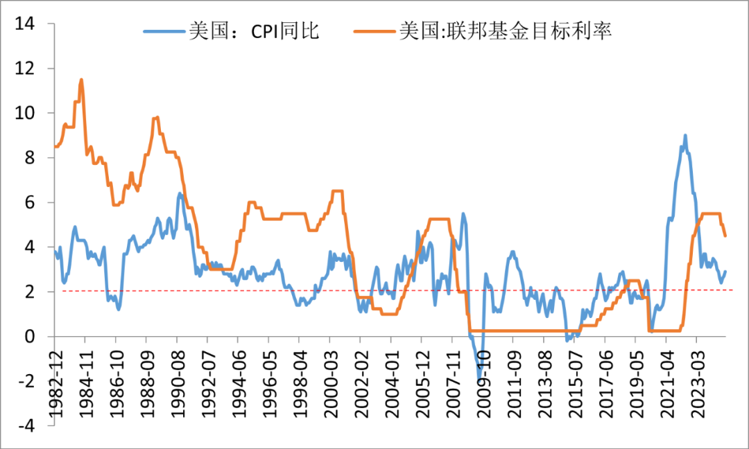 中泰证券：特朗普干预美联储，对美元意味着什么？ - 图片1