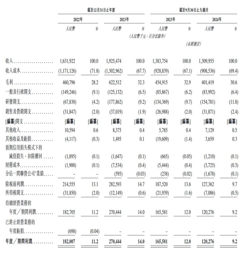 新股消息 | 信华信递交港交所上市申请 核心客户包括伊藤忠、日立等日本各行业集团 - 图片2