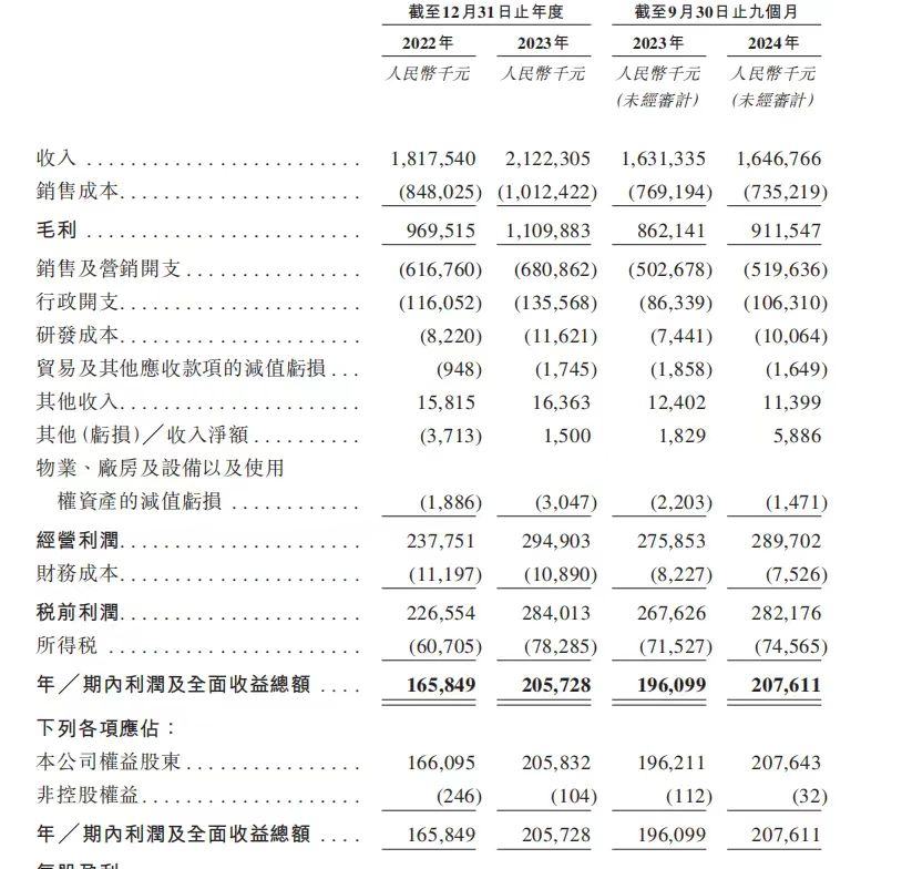 新股前瞻｜八馬茶葉：營收增速遜於利潤 拳頭產品成長天花板難以突破？ - 圖片1