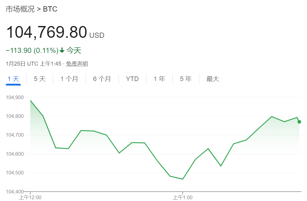 新SEC“第一把火”：为美国金融机构持有加密货币打开大门 - 图片1