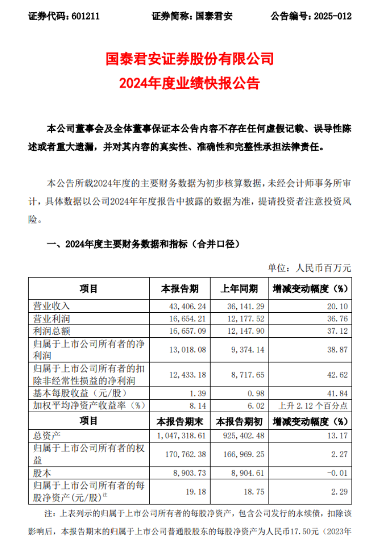 “国泰君安+海通”2024业绩出炉，合并前最后的分别发布，各有何看点？ - 图片1