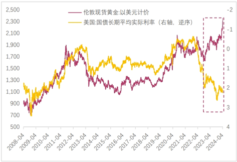 中泰证券：特朗普干预美联储，对美元意味着什么？ - 图片4