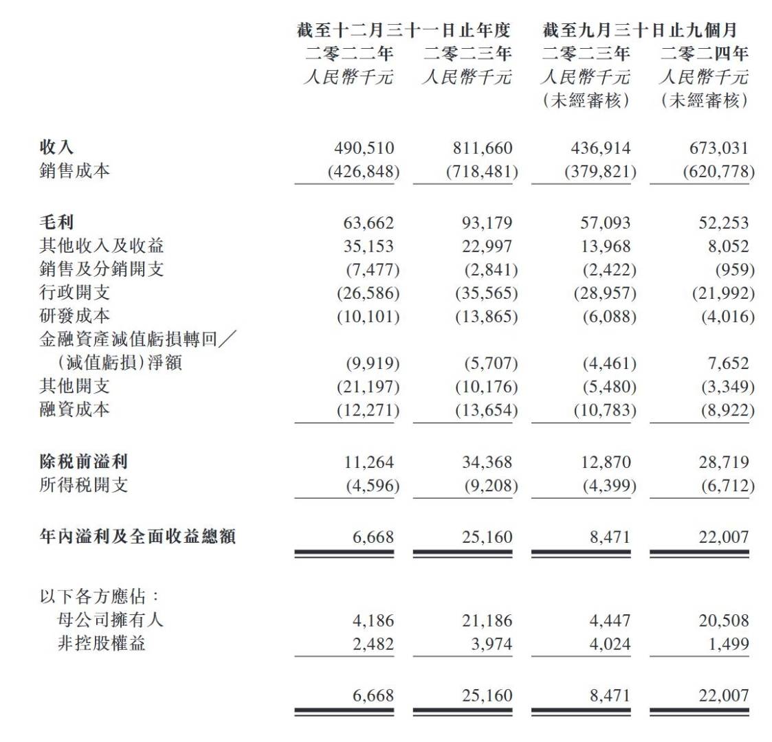 新股消息 | 盘兴数智递表港交所 公司为盘石集团旗下SaaS服务商 21年曾冲刺A股IPO - 图片2