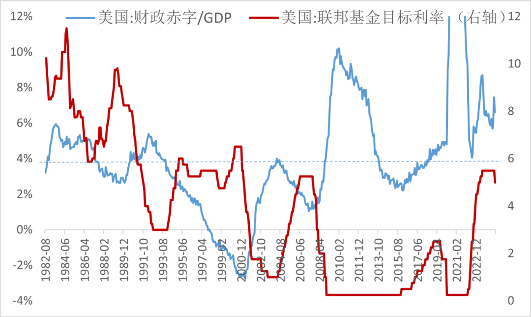 中泰证券：特朗普干预美联储，对美元意味着什么？ - 图片3