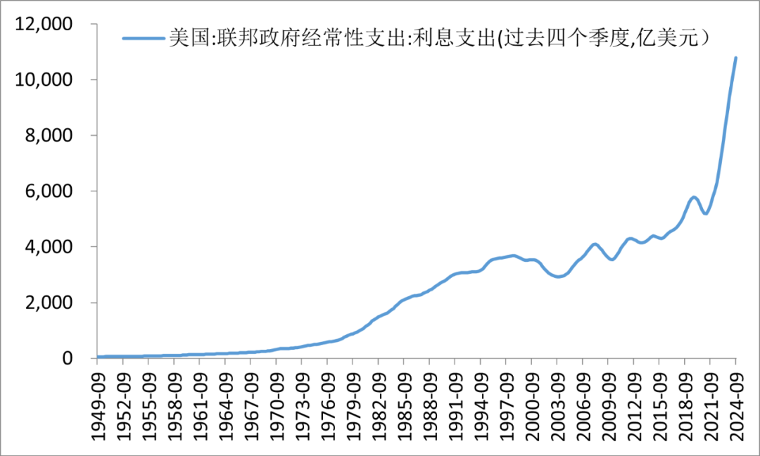 中泰证券：特朗普干预美联储，对美元意味着什么？ - 图片2