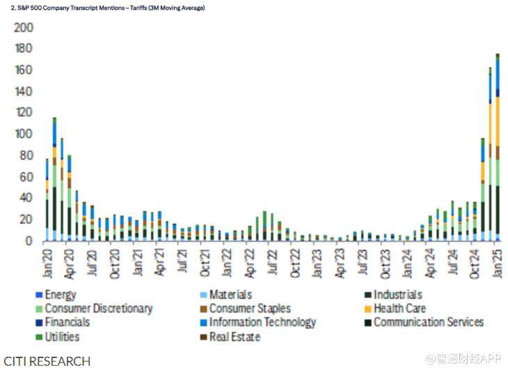标普500企业聚焦特朗普关税政策 市场波动风险加剧 - 图片1