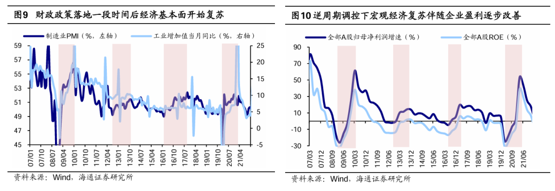 海通證券：A股年報預告中有何看點？ - 圖片6