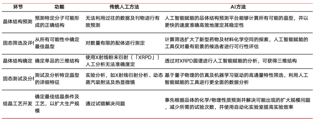 晶泰控股：AI要来革CXO的老命了？（深度调研） - 图片4