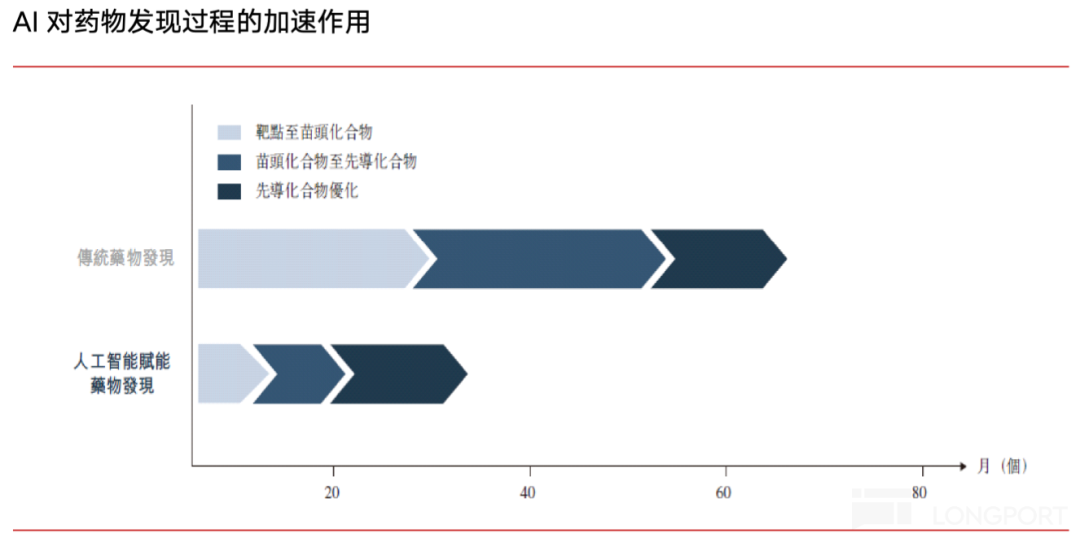 晶泰控股：AI要来革CXO的老命了？（深度调研） - 图片2