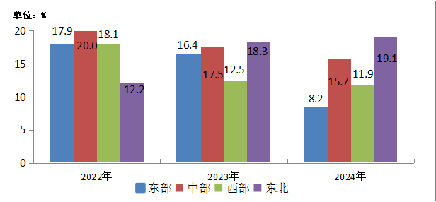 工信部：2024年電信業務收入累計完成1.74萬億元 年成長3.2% - 圖片19