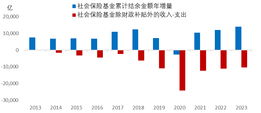 李迅雷：经济运行的成本、约束与优化 - 图片8