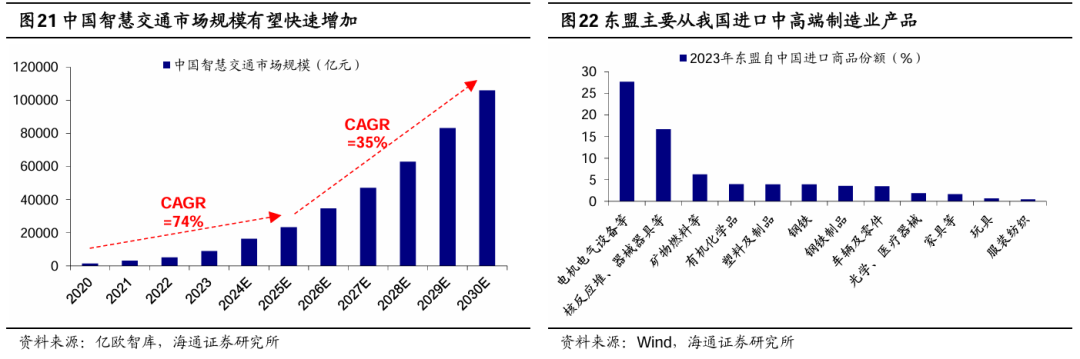 海通證券：A股年報預告中有何看點？ - 圖片9