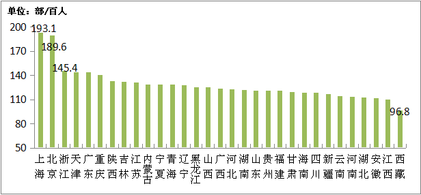 工信部：2024年電信業務收入累計完成1.74兆元 年成長3.2% - 圖片7