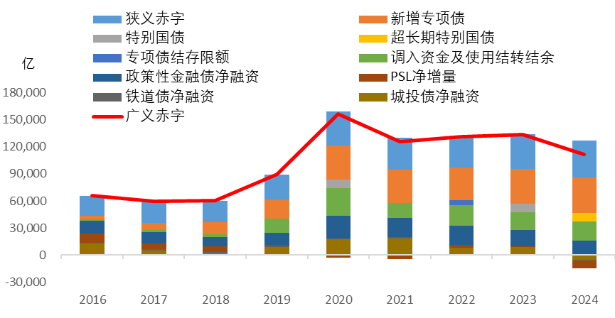 李迅雷：经济运行的成本、约束与优化 - 图片10