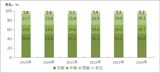 工信部：2024年電信業務收入累計完成1.74萬億元 年成長3.2% - 圖片18