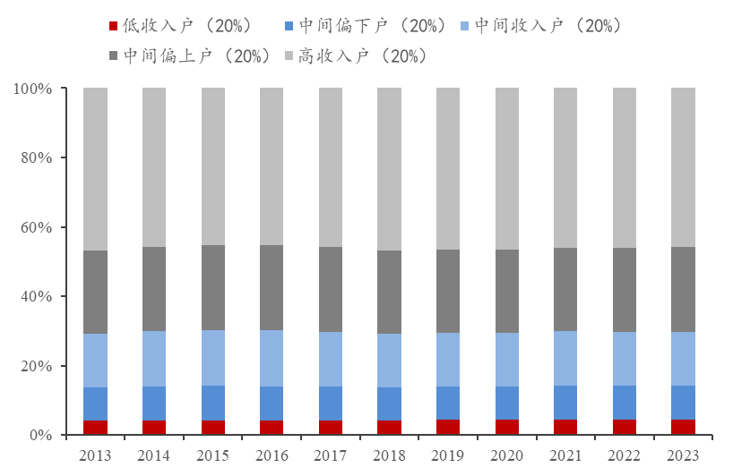 李迅雷：经济运行的成本、约束与优化 - 图片4