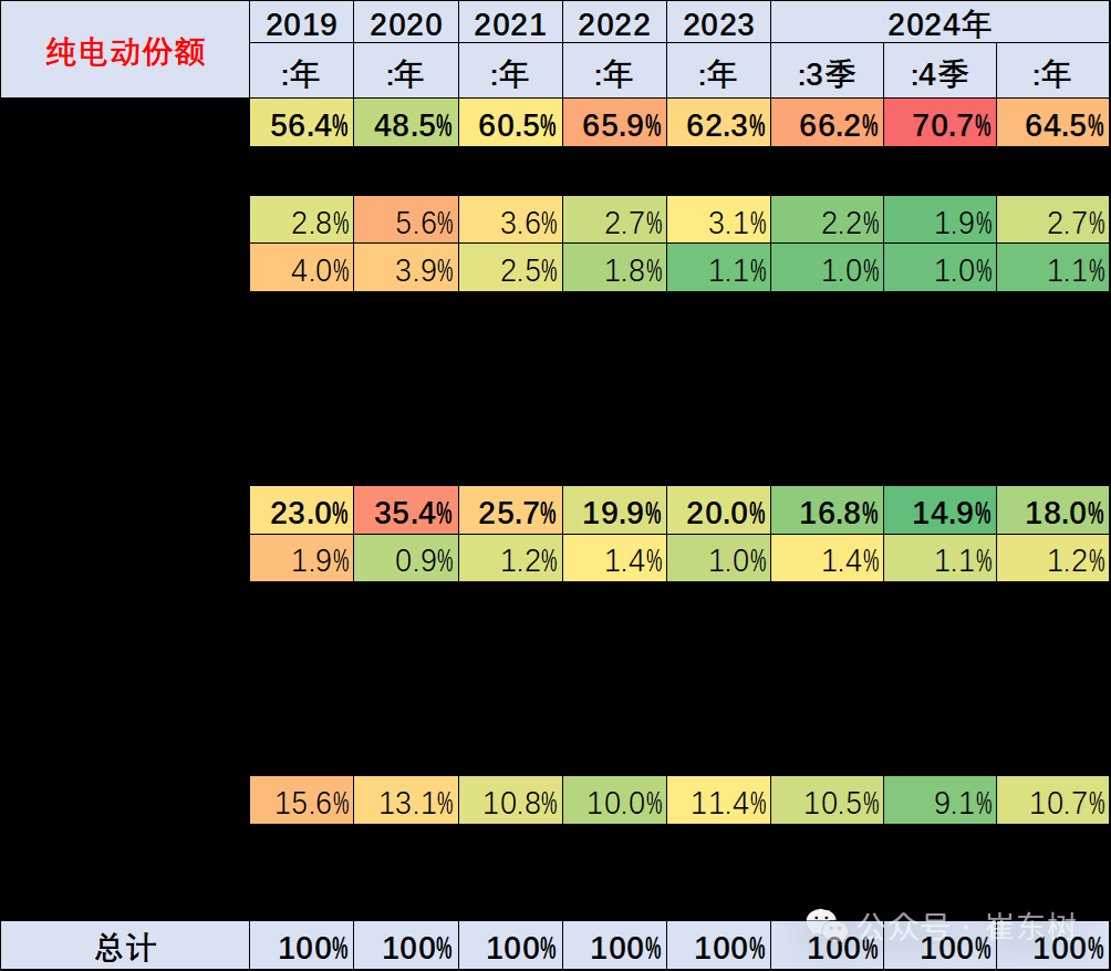 崔東樹：建議減少對燃油車的歧視性政策，實現油電同強 - 圖片1