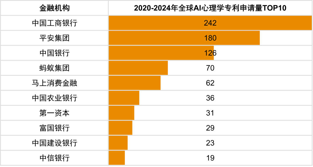 普華永道：從專利視角洞察2025全球八大金融科技趨勢 - 圖片4