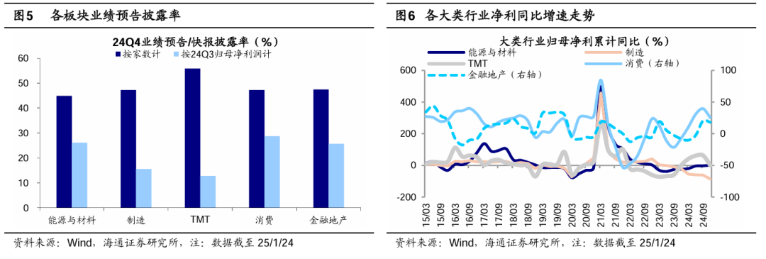 海通證券：A股年報預告中有何看點？ - 圖片3