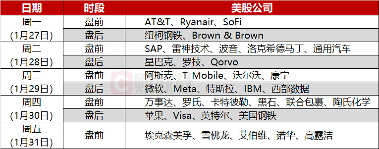 环球下周看点：美联储决议重磅登场 苹果(AAPL.US)、特斯拉(TSLA.US)财报来袭 - 图片2