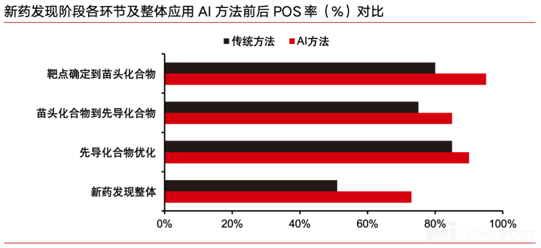 晶泰控股：AI要来革CXO的老命了？（深度调研） - 图片3