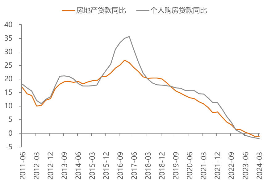 李迅雷：经济运行的成本、约束与优化 - 图片6