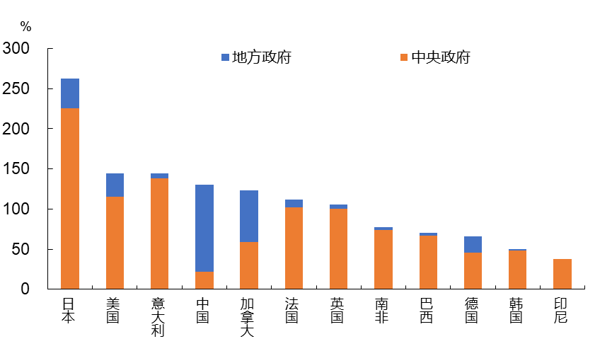 李迅雷：经济运行的成本、约束与优化 - 图片9