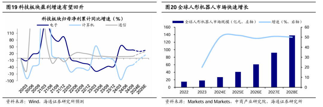 海通證券：A股年報預告中有何看點？ - 圖片8