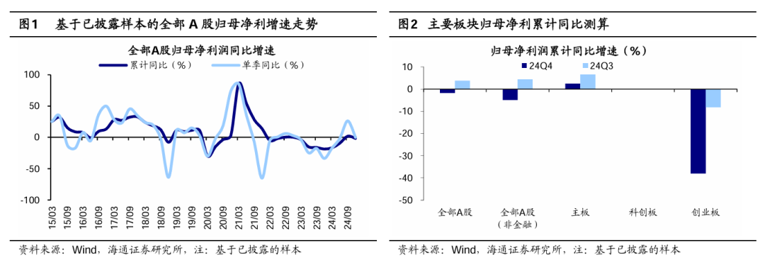 海通證券：A股年報預告中有何看點？ - 圖片1