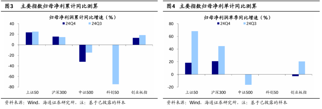 海通證券：A股年報預告中有何看點？ - 圖片2