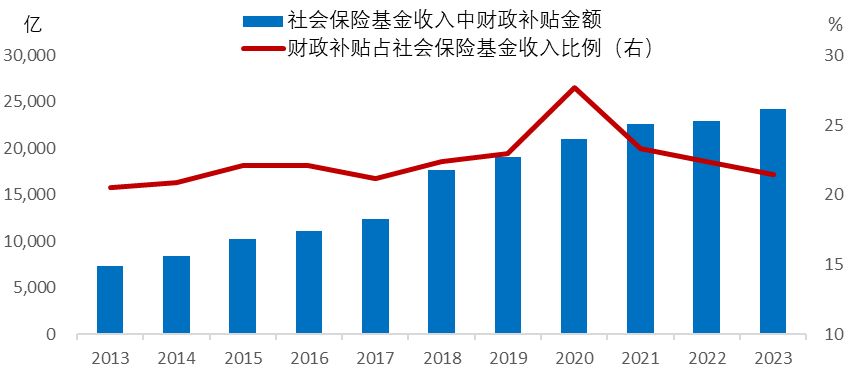 李迅雷：经济运行的成本、约束与优化 - 图片7