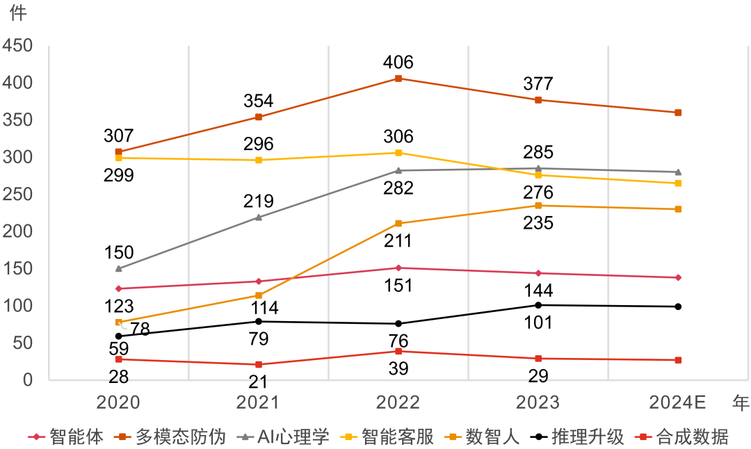 普華永道：從專利視角洞察2025全球八大金融科技趨勢 - 圖片2