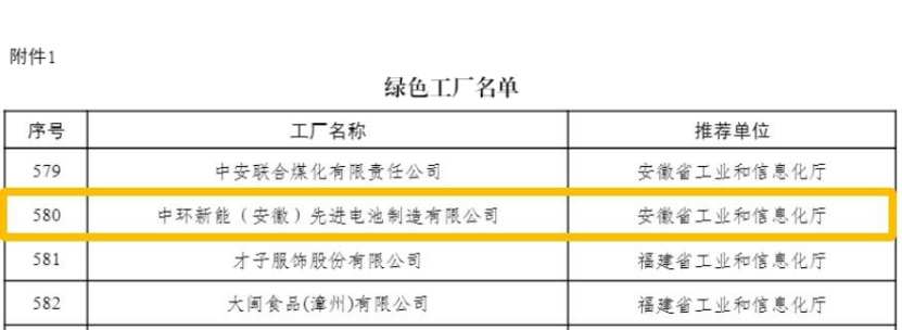 中环新能源(01735)旗下中环新能（安徽）获评2024年度国家层面绿色工厂 - 图片2