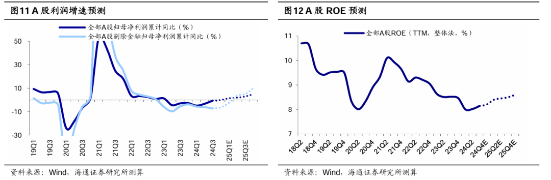 海通證券：A股年報預告中有何看點？ - 圖片7