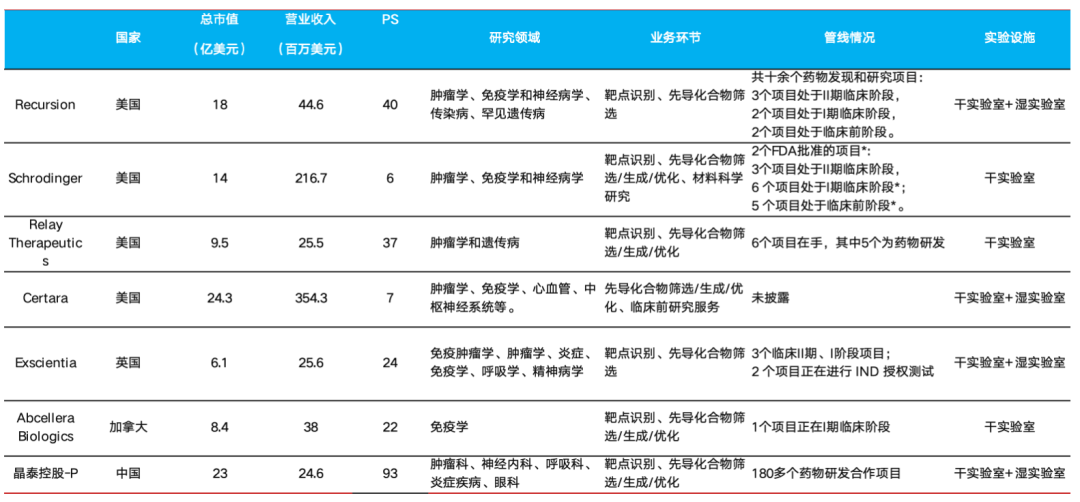 晶泰控股：AI要来革CXO的老命了？（深度调研） - 图片5