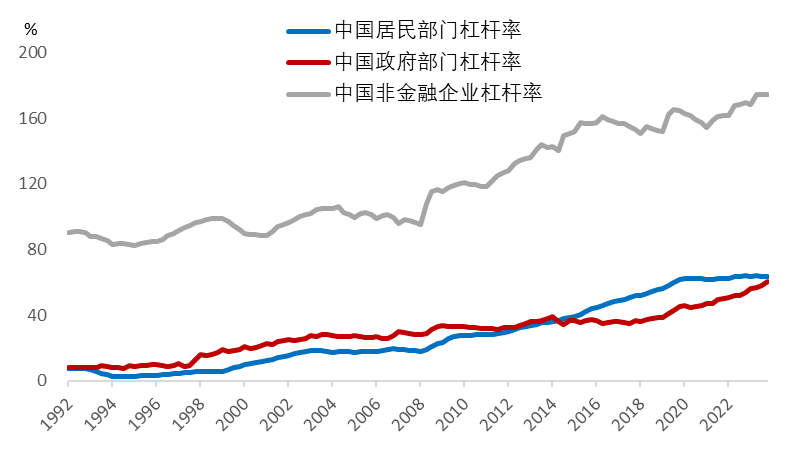 李迅雷：经济运行的成本、约束与优化 - 图片2