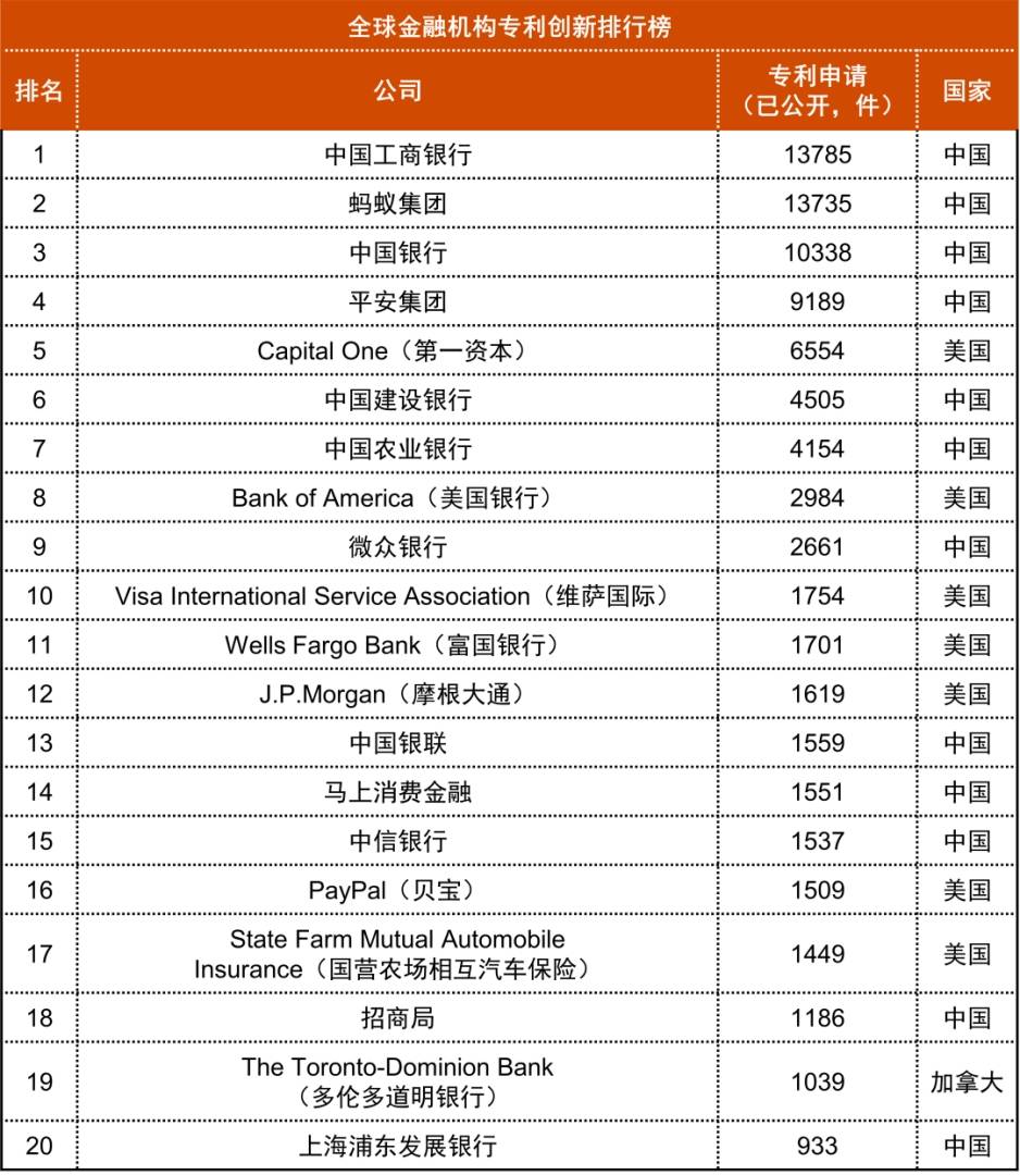 普華永道：從專利視角洞察2025全球八大金融科技趨勢 - 圖片3