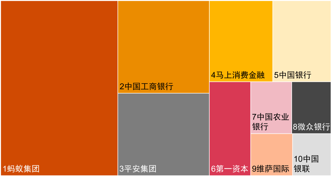 普華永道：從專利視角洞察2025全球八大金融科技趨勢 - 圖片10