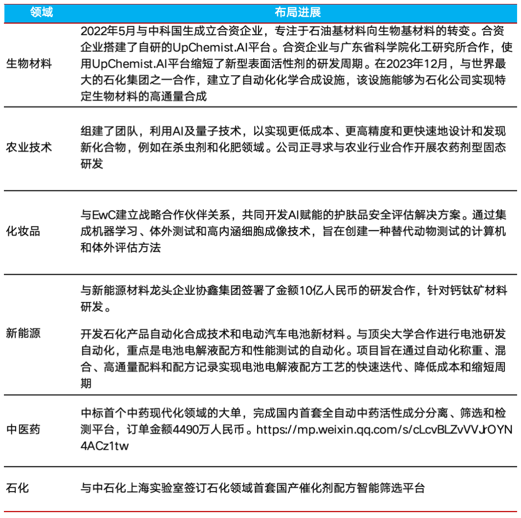 晶泰控股：AI要来革CXO的老命了？（深度调研） - 图片7