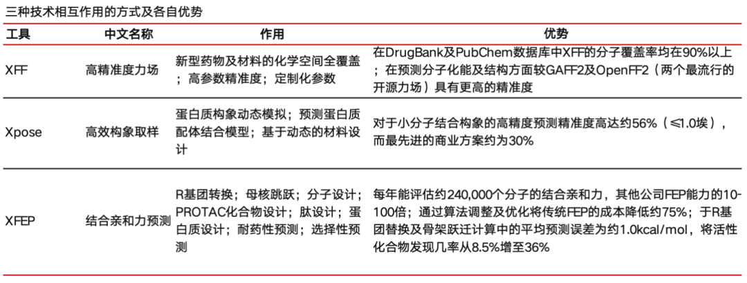 晶泰控股：AI要来革CXO的老命了？（深度调研） - 图片10